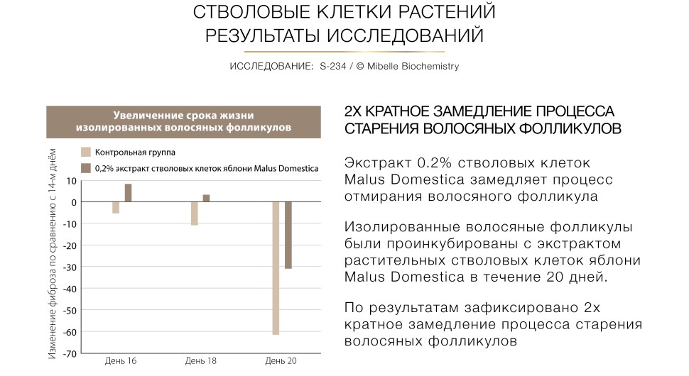 Ингредиенты