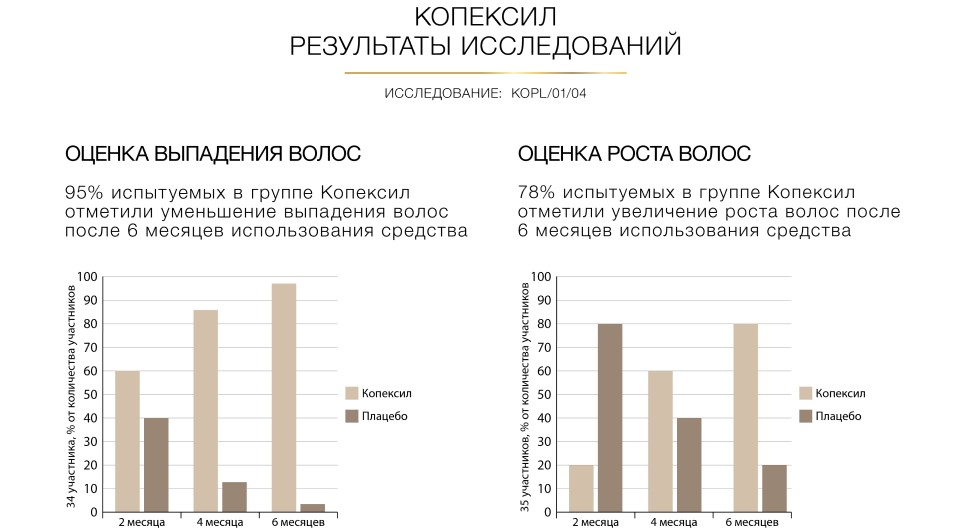 Ингредиенты