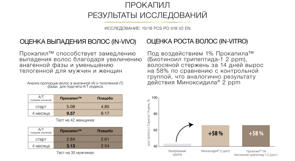 Ингредиенты